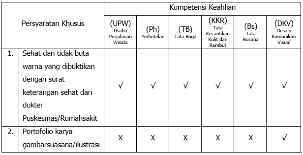 4JUNI2020-PERSYARATAN KHUSUS KOMPETENSI KEAHLIAN