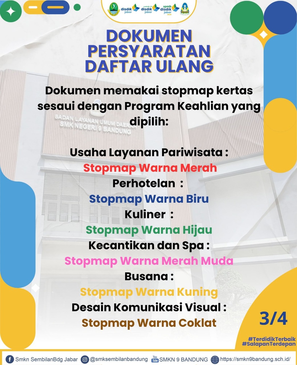 Map Persyaratan daftar ulang